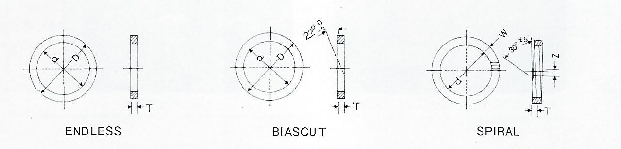 ENDLESS / BIASCUT / SPIRAL